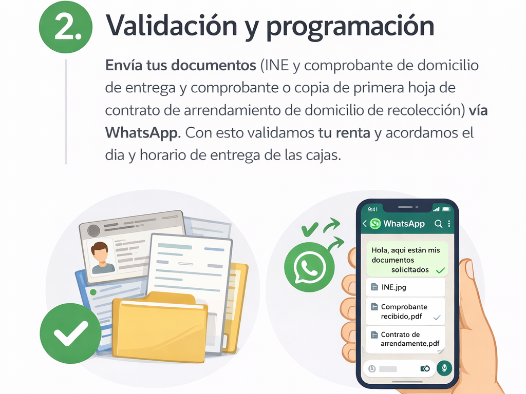 proceso de renta de renta de cajas